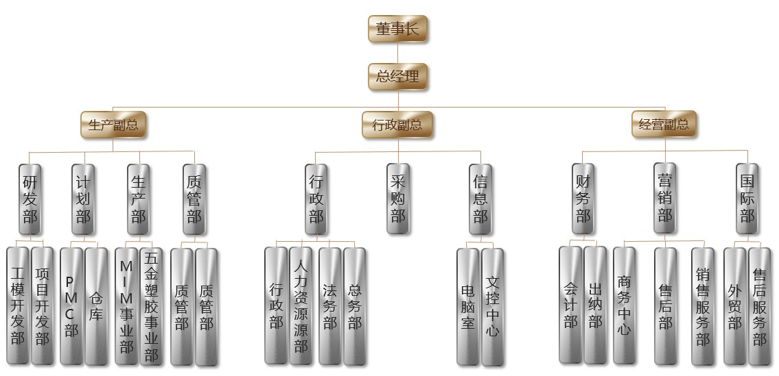 组织架构.jpg